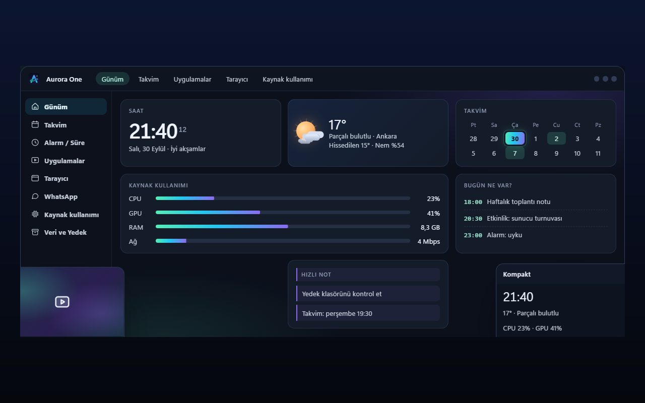 Aurora One App Günüm ekranının temsili görünümü: solda bölüm menüsü, ortada saat, hava durumu, takvim ve kaynak kullanımı kartları.
